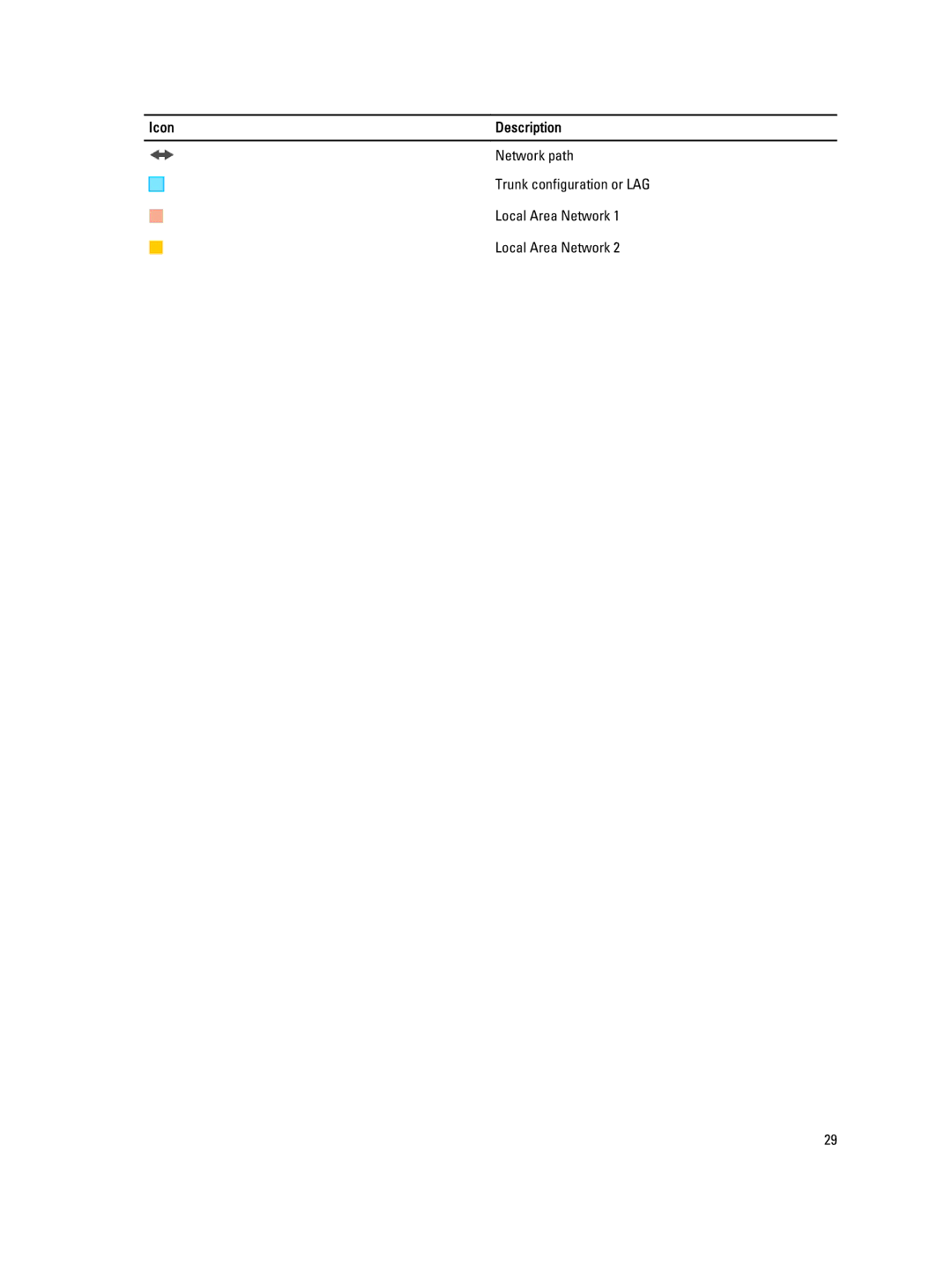 Dell FM120x4 owner manual Trunk configuration or LAG 