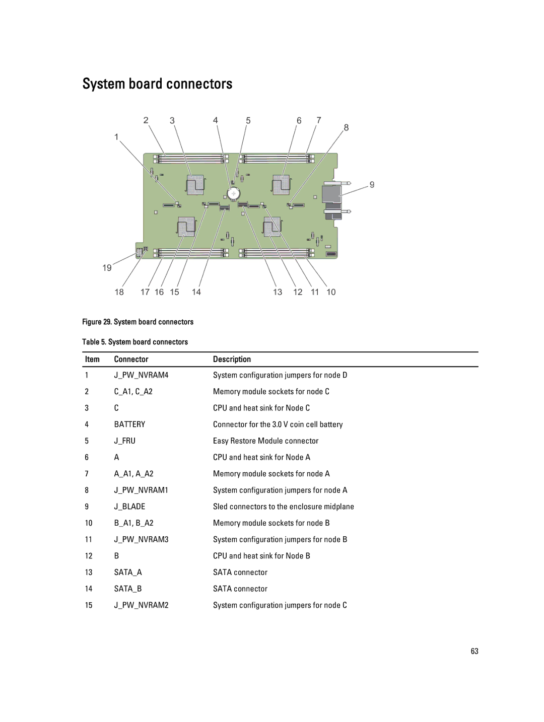 Dell FM120x4 owner manual System board connectors, Connector Description 