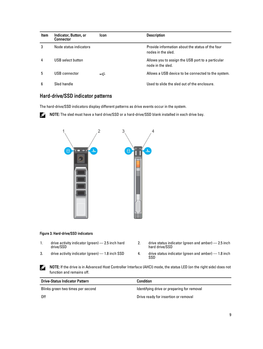 Dell FM120x4 owner manual Hard-drive/SSD indicator patterns, Drive-Status Indicator Pattern Condition 