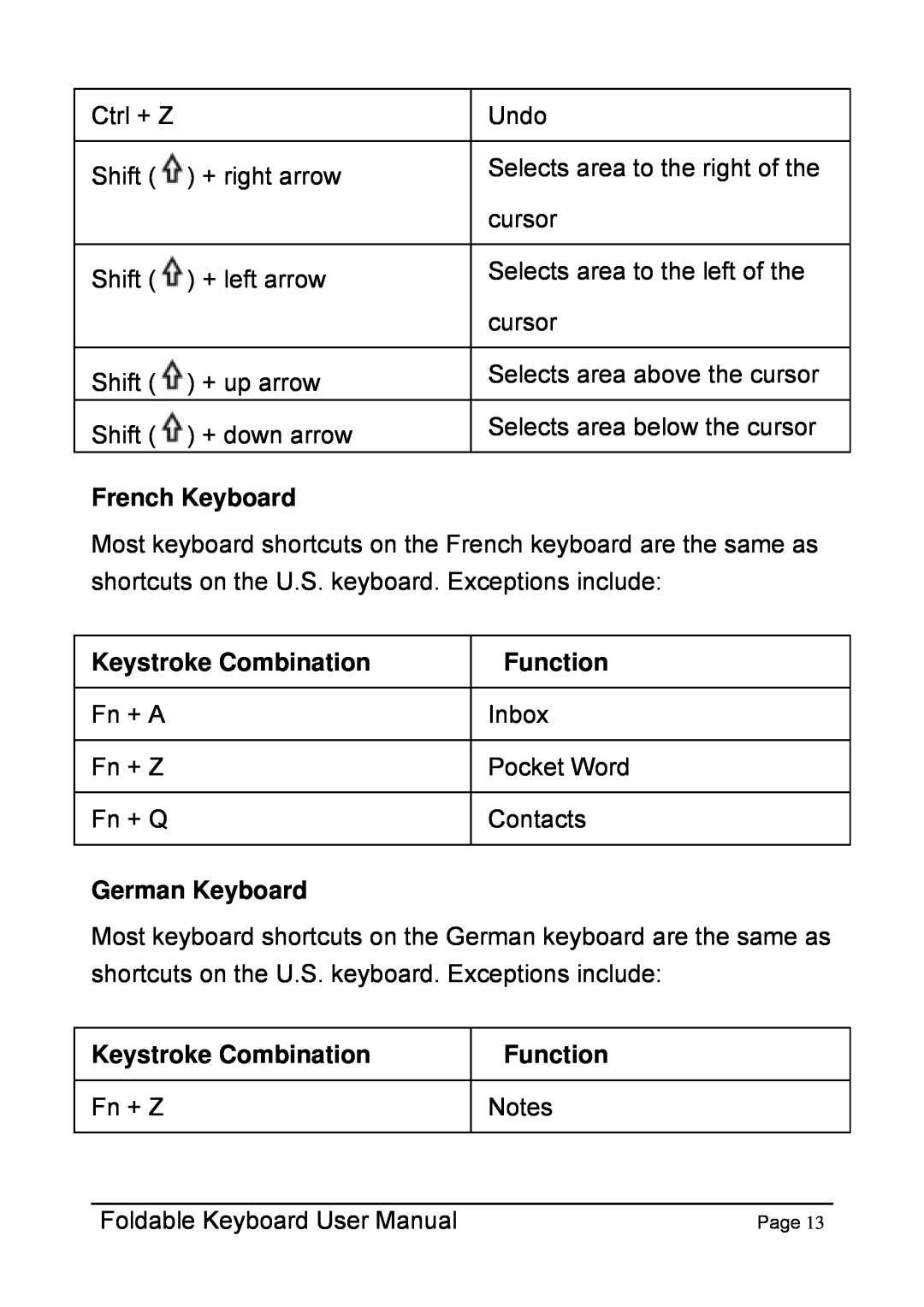 Dell Foldable Keyboard for Pocket PC user manual French Keyboard, Keystroke Combination, Function, German Keyboard, Fn + Z 