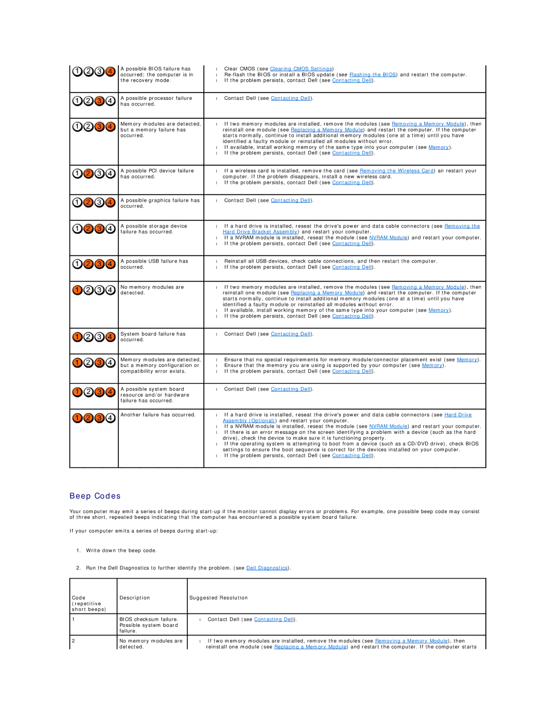 Dell FX160 manual Beep Codes, Code Description Suggested Resolution Repetitive Short beeps 