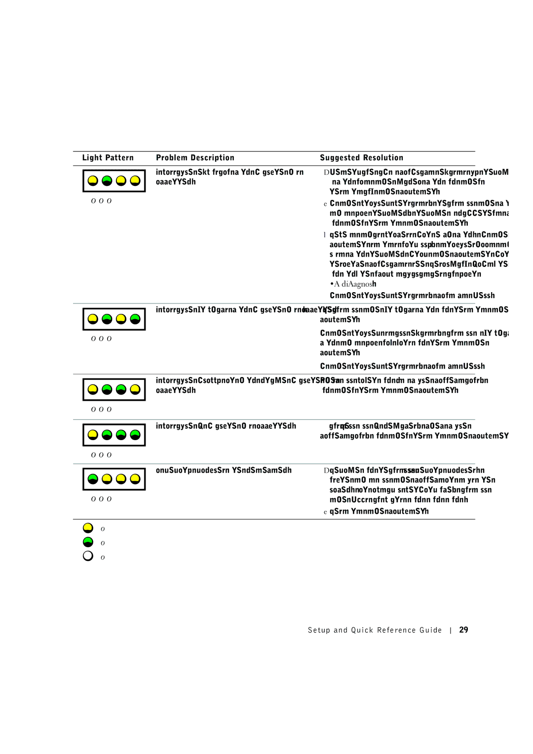 Dell G0427 manual C D 