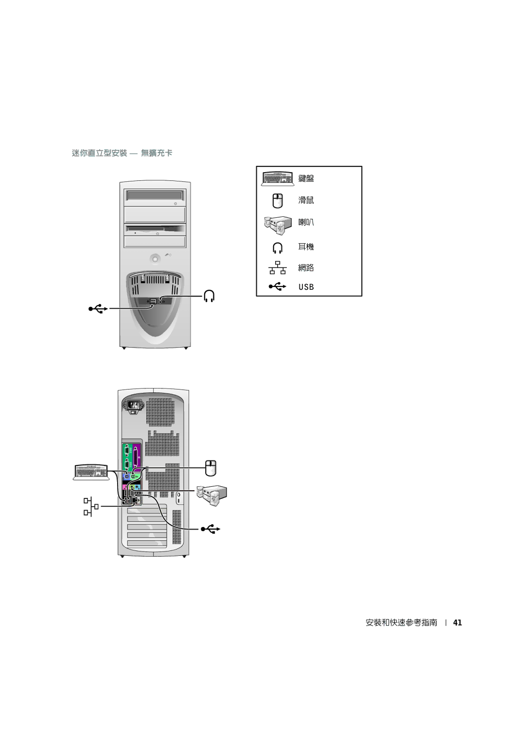 Dell G0427 manual 迷你直立型安裝 無擴充卡 