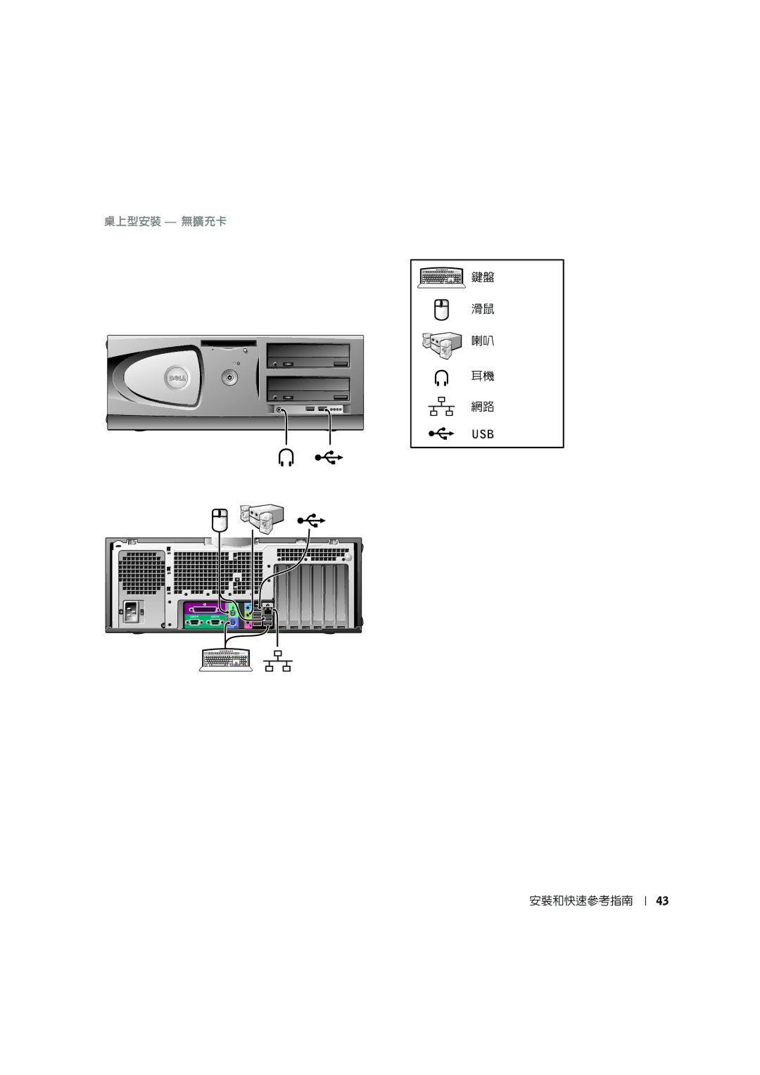 Dell G0427 manual 桌上型安裝 無擴充卡 