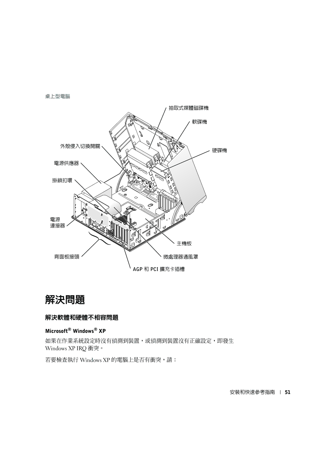 Dell G0427 manual 解決問題 