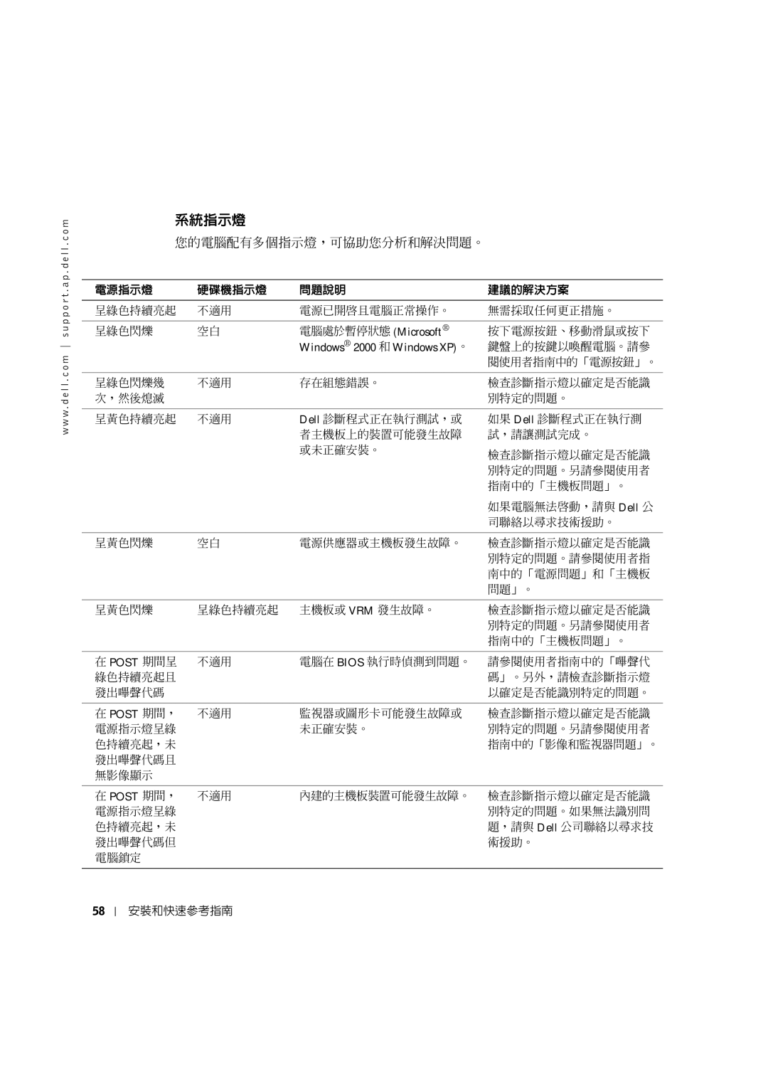 Dell G0427 manual 系統指示燈 