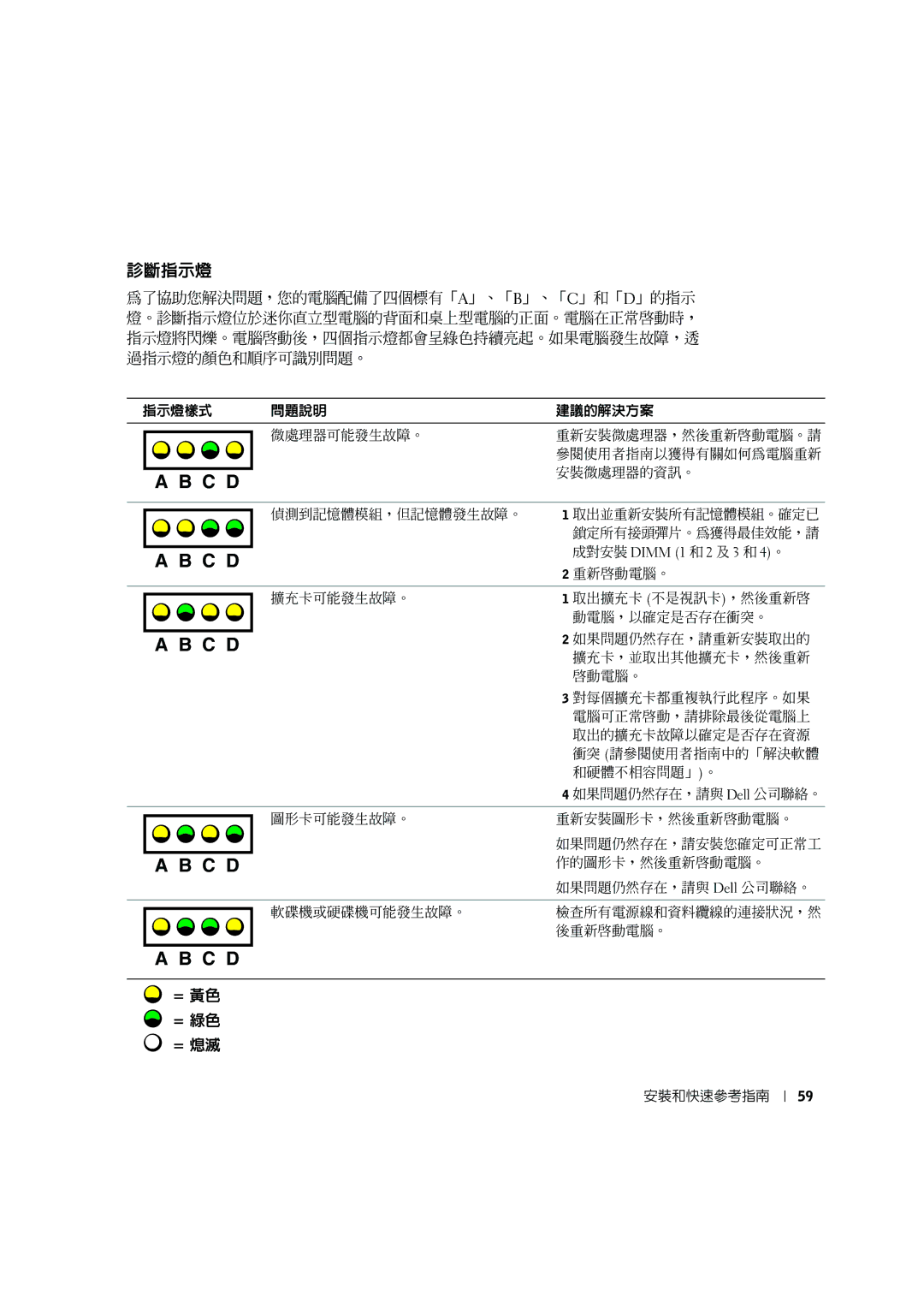 Dell G0427 manual 診斷指示燈 