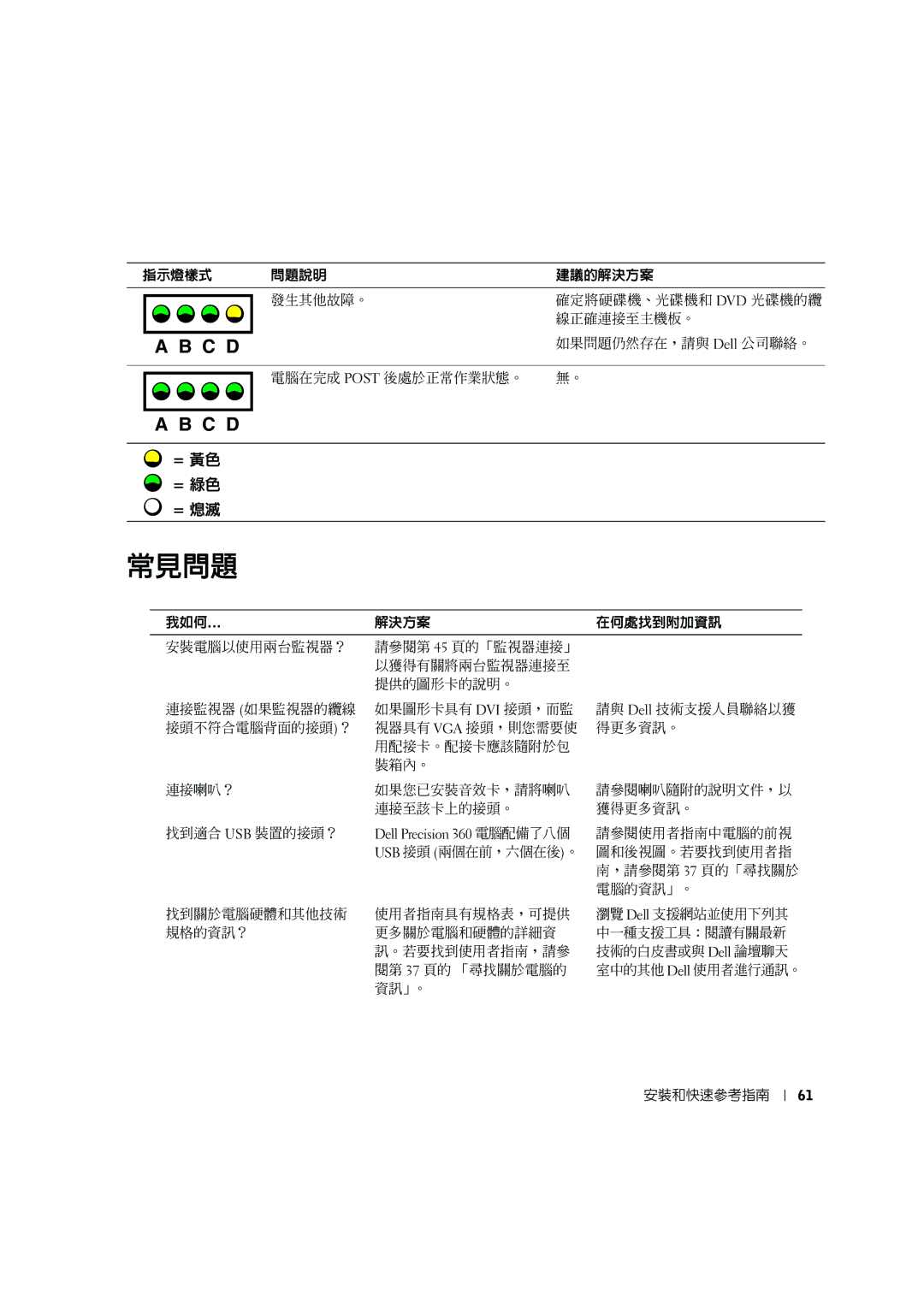 Dell G0427 manual 常見問題 