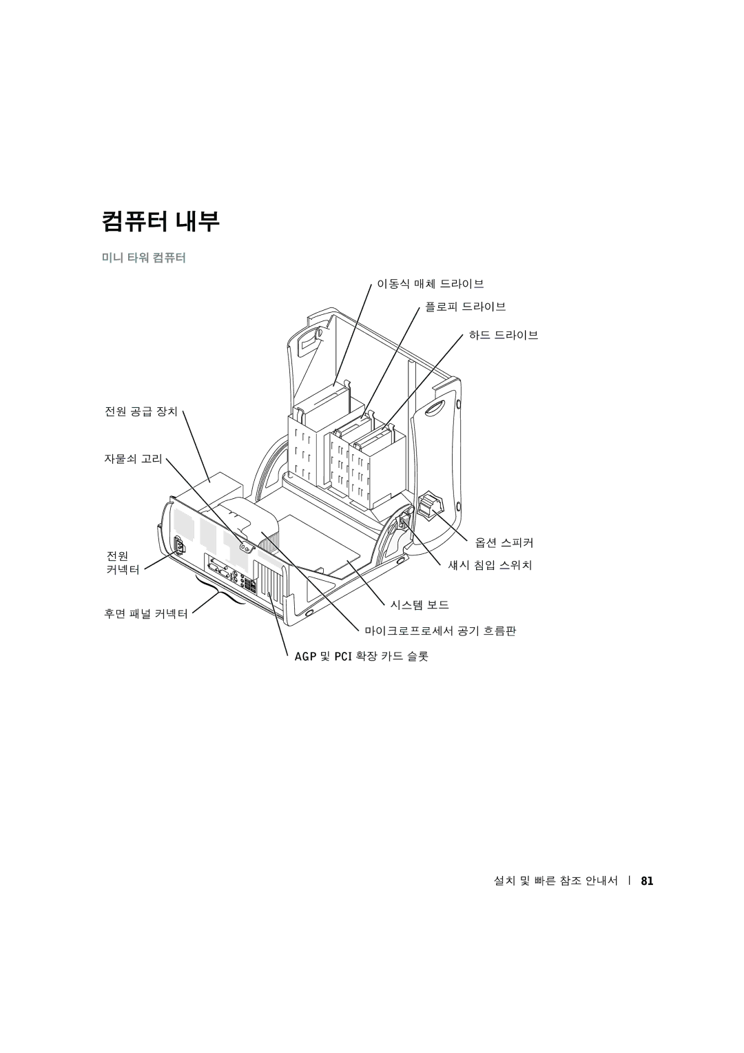 Dell G0427 manual 1KLMop 