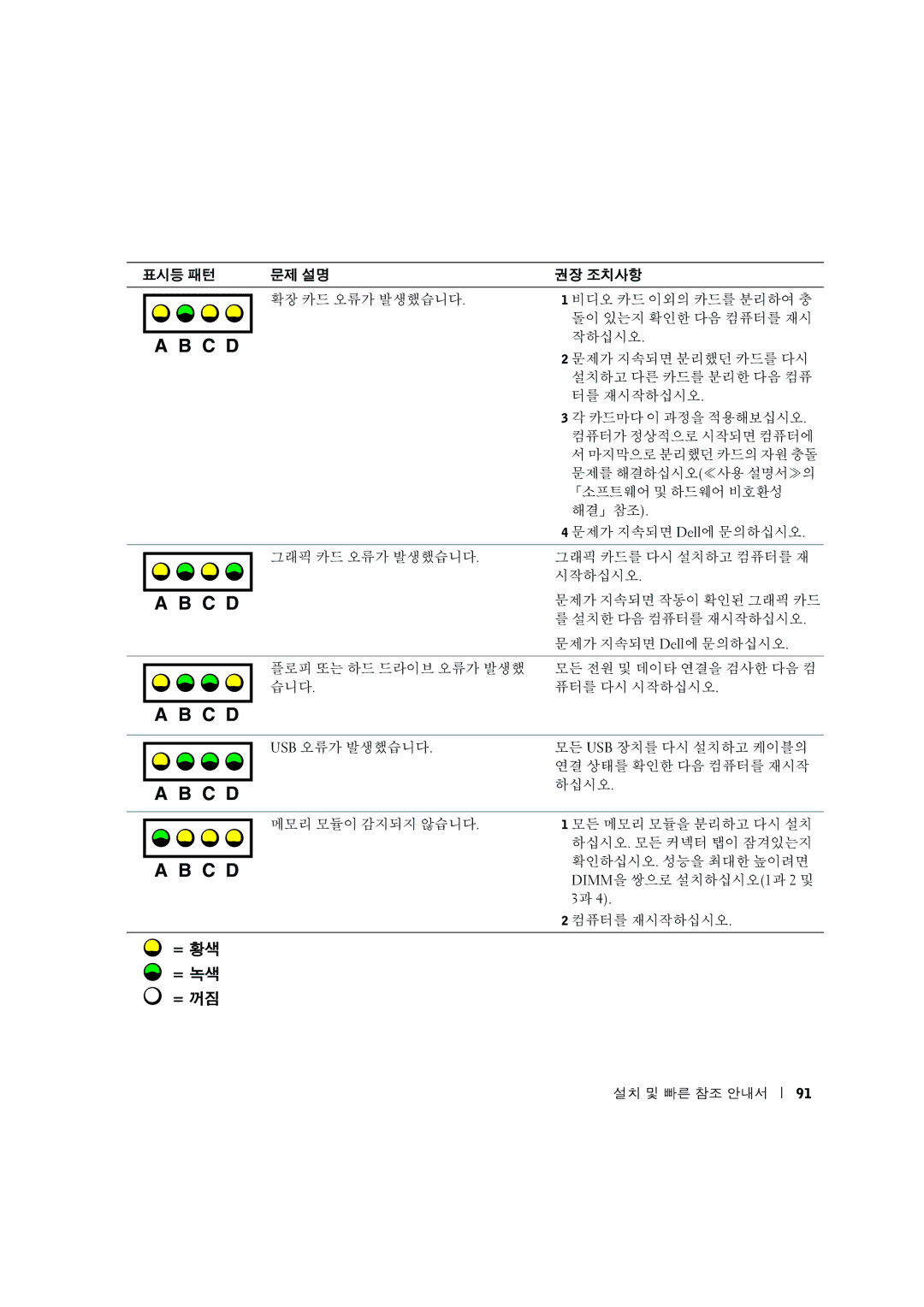 Dell G0427 manual Xy~ Ûw×ÑÒ!# W6$`a% €û†#y$Q 