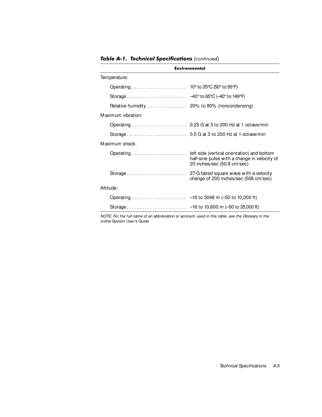 Dell G1 manual Qylurqphqwdo 