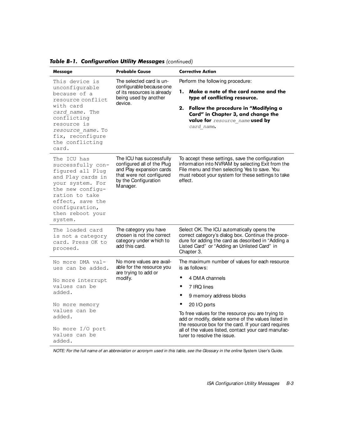 Dell G1 manual 7KLVGHYLFHLV Xqfrqiljxudeoh Ehfdxvhrid, Frqiolfwlqj, 7KHORDGHGFDUG, Surfhhg, Ydoxhvfdqeh, Dgghg, 1RPRUHPHPRU 