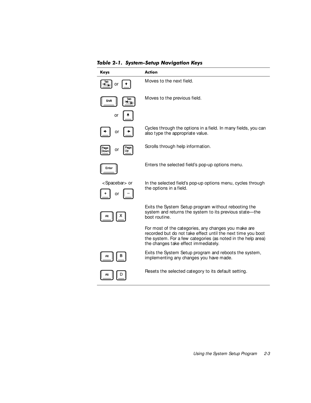 Dell G1 manual 7DEOH6\VWHP6HWXS1DYLJDWLRQ.H\V, Moves to the next field, Moves to the previous field 