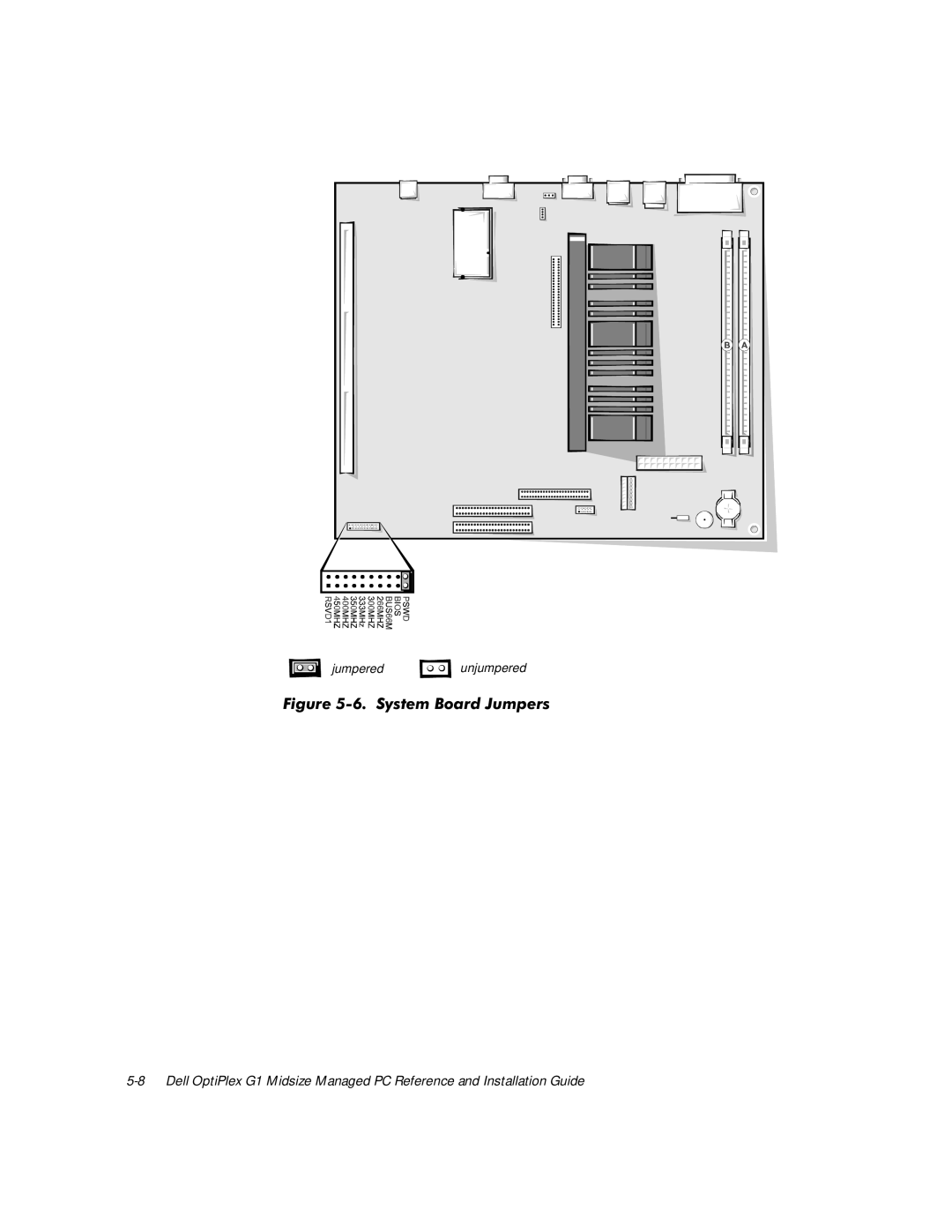 Dell G1 manual LJXUH6\VWHP%RDUG-XPSHUV 