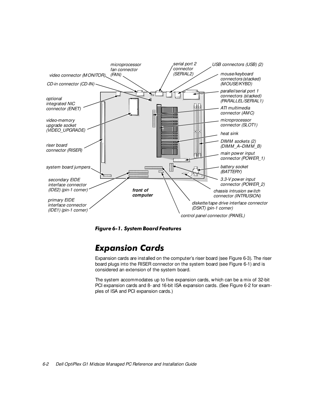 Dell G1 manual Sdqvlrq&Dugv, Mouse/Kybd 