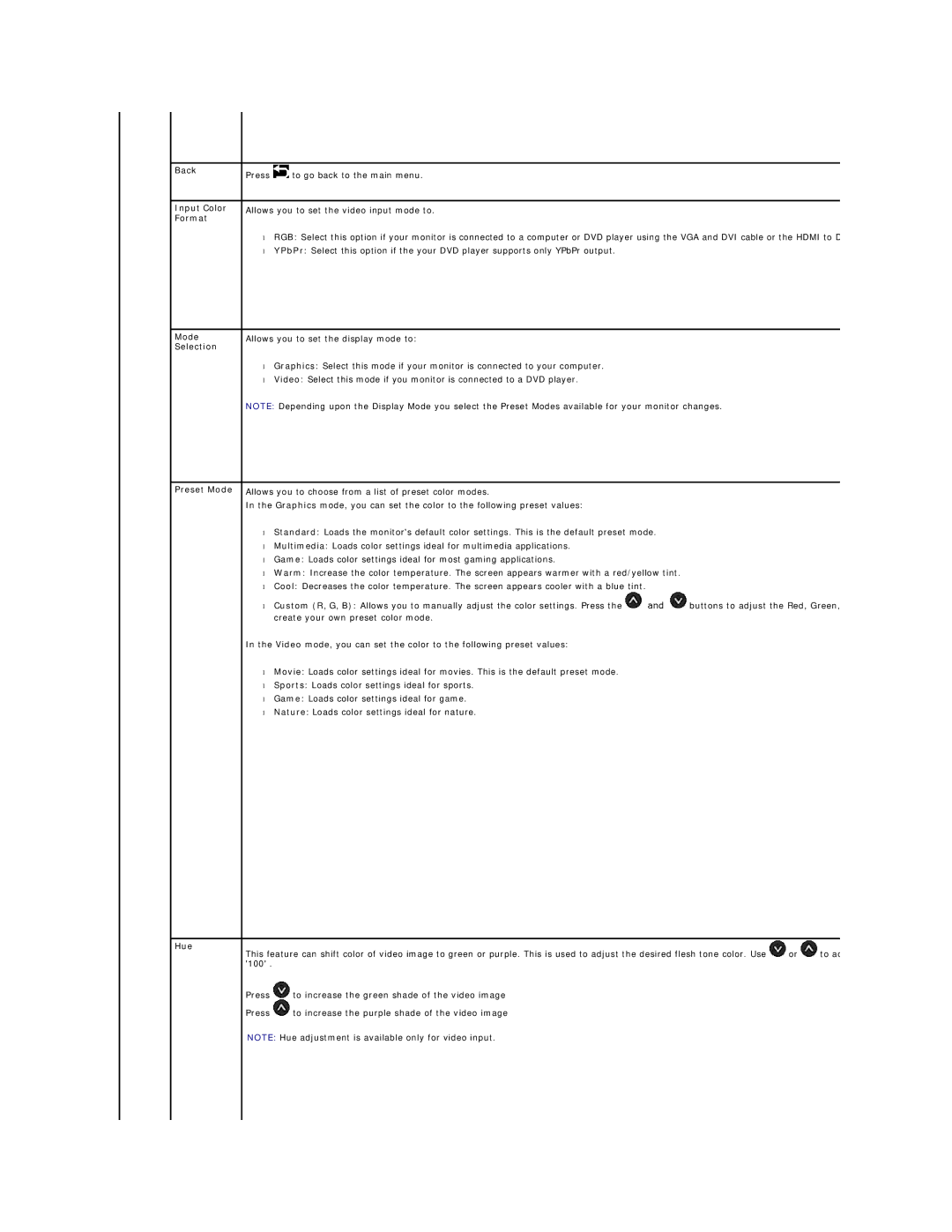 Dell G2210, G2410 appendix Hue 