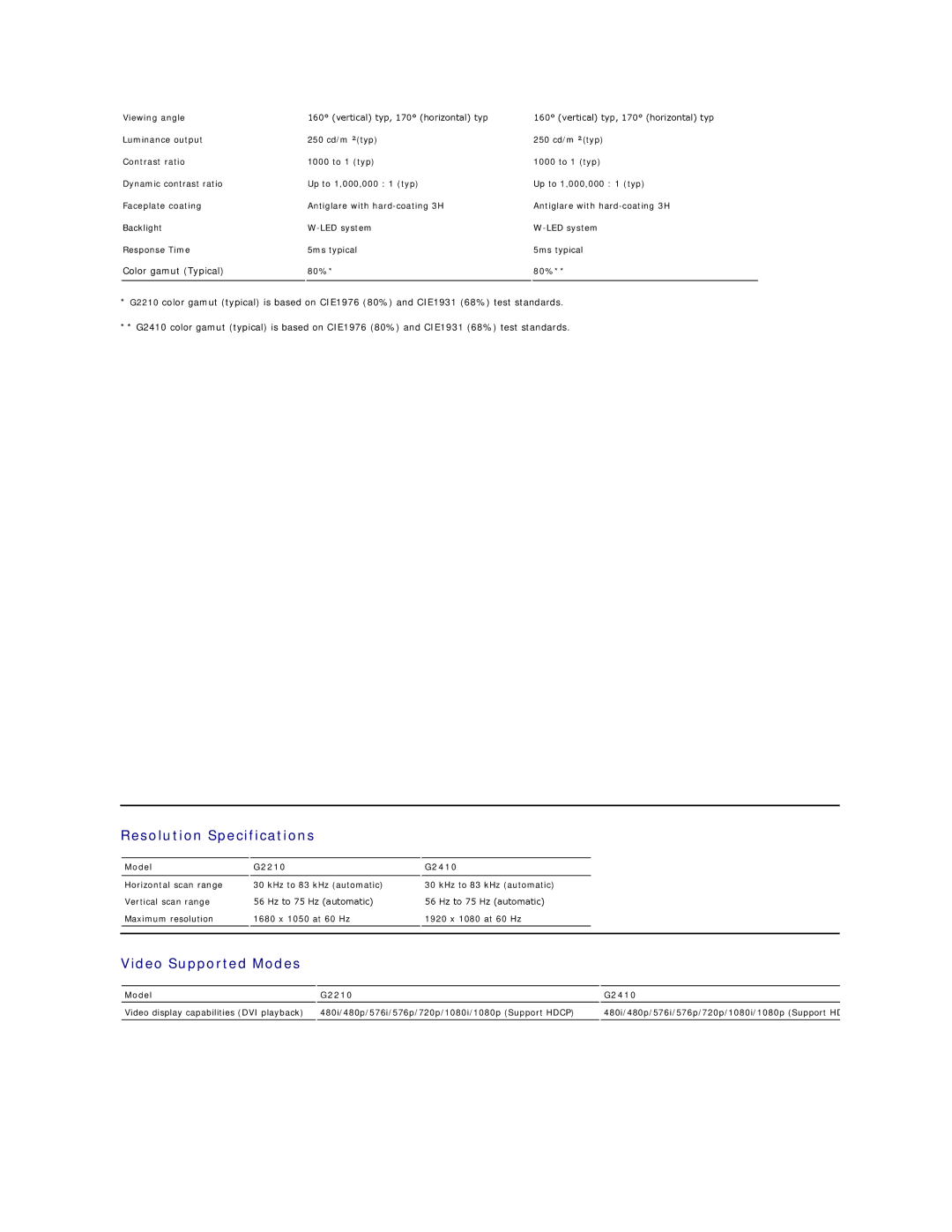 Dell G2210, G2410 appendix Resolution Specifications, Video Supported Modes 