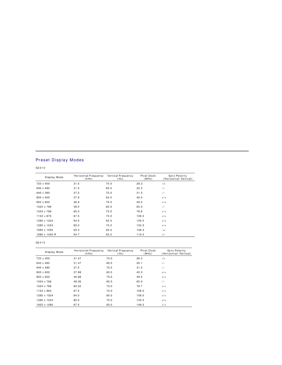 Dell G2410, G2210 appendix Preset Display Modes 