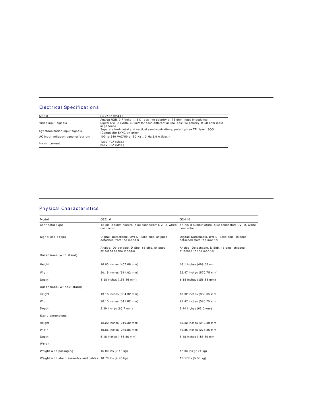 Dell G2210, G2410 appendix Electrical Specifications, Physical Characteristics 