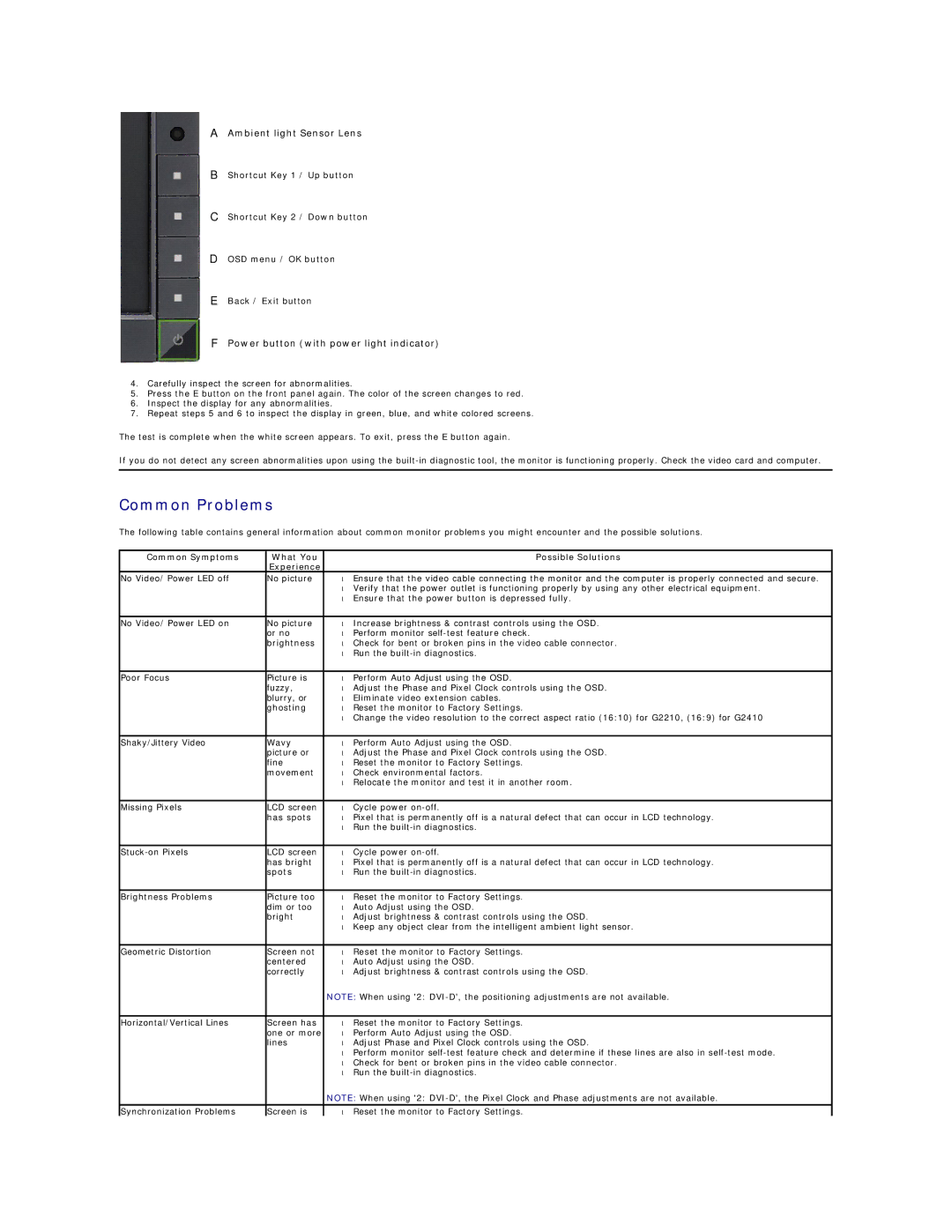 Dell G2410 appendix Common Problems, Common Symptoms What You Possible Solutions Experience 