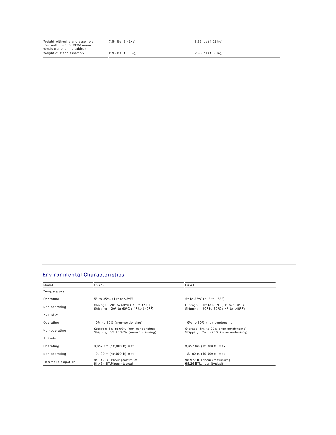 Dell G2410 appendix Environmental Characteristics, Model Temperature, Humidity, Altitude, Thermal dissipation G2210 