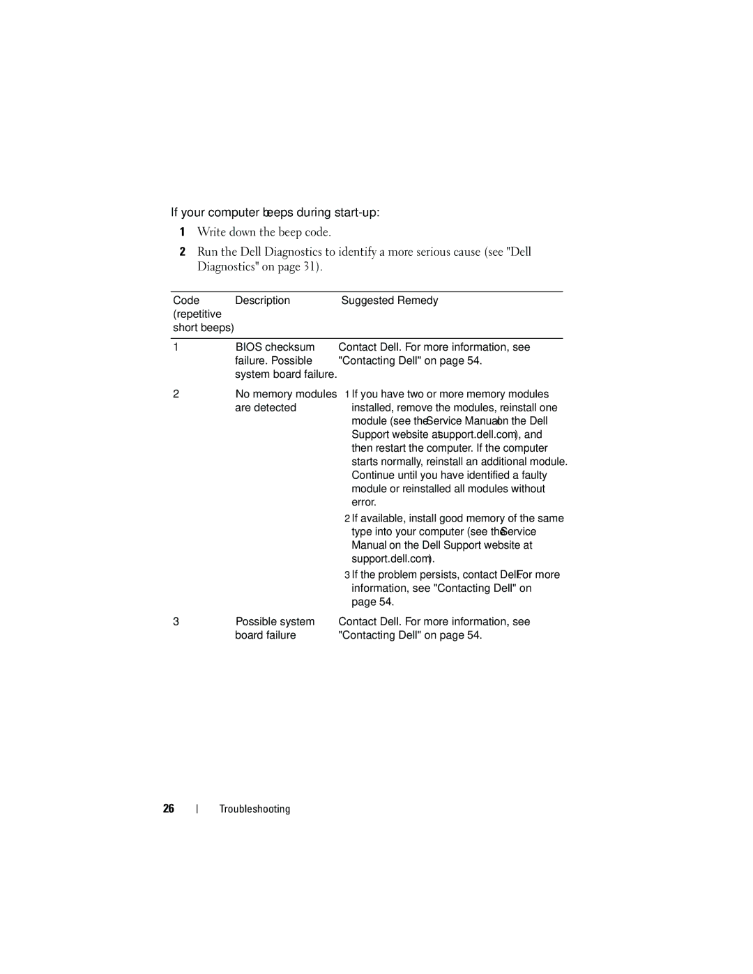 Dell G884D Code Description Suggested Remedy Repetitive, No memory modules 1 If you have two or more memory modules, Error 