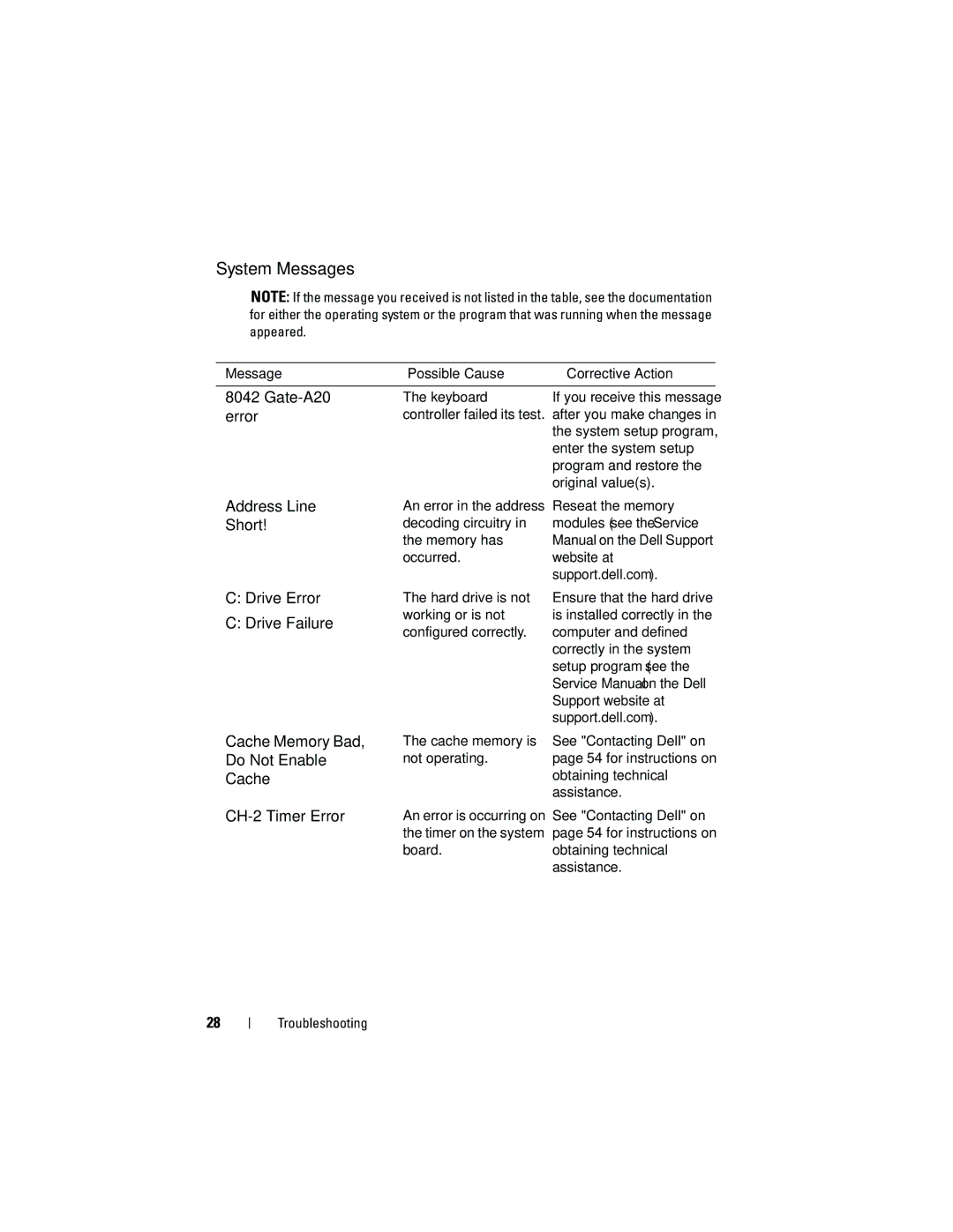 Dell G884D manual System Messages, Message Possible Cause Corrective Action 