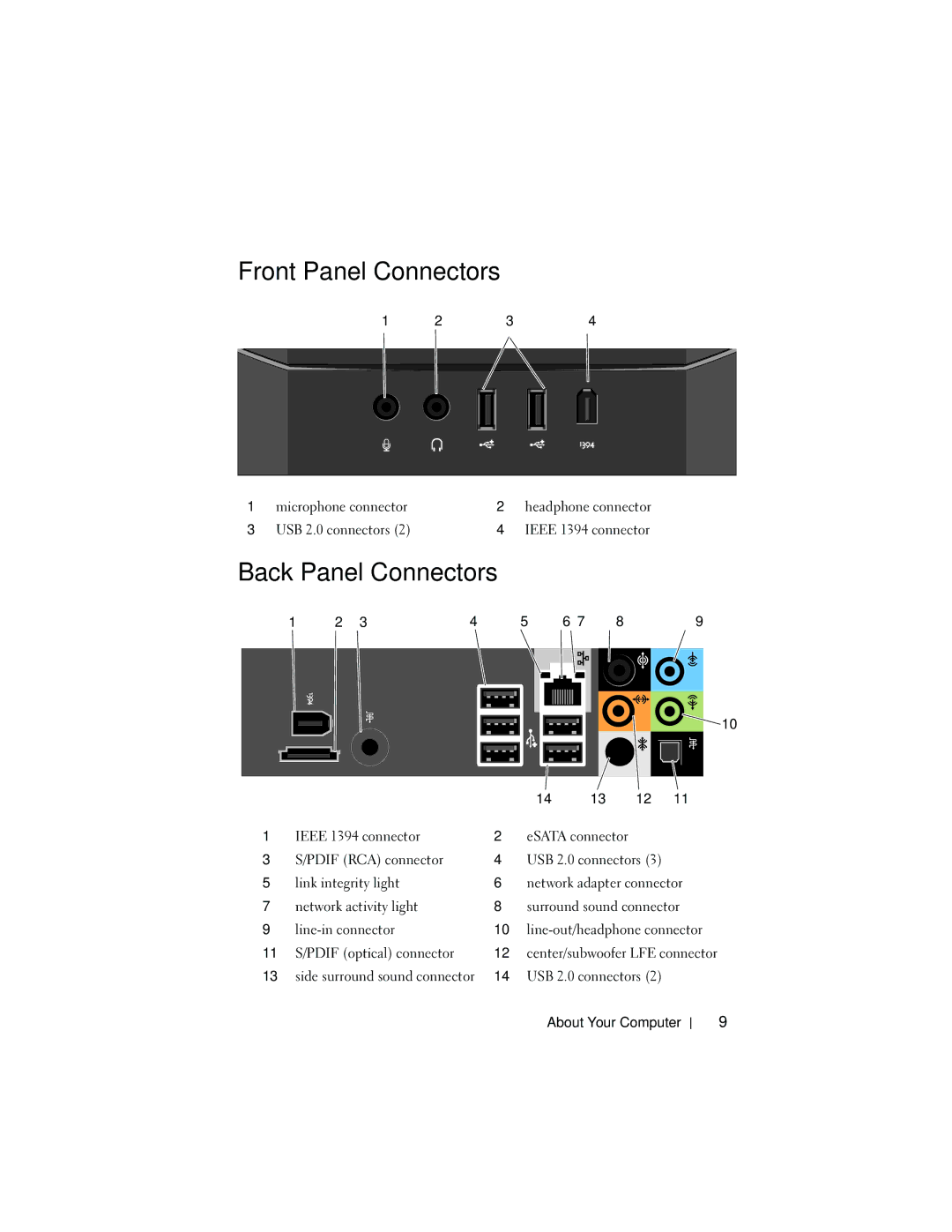 Dell G884D manual Front Panel Connectors, Back Panel Connectors 