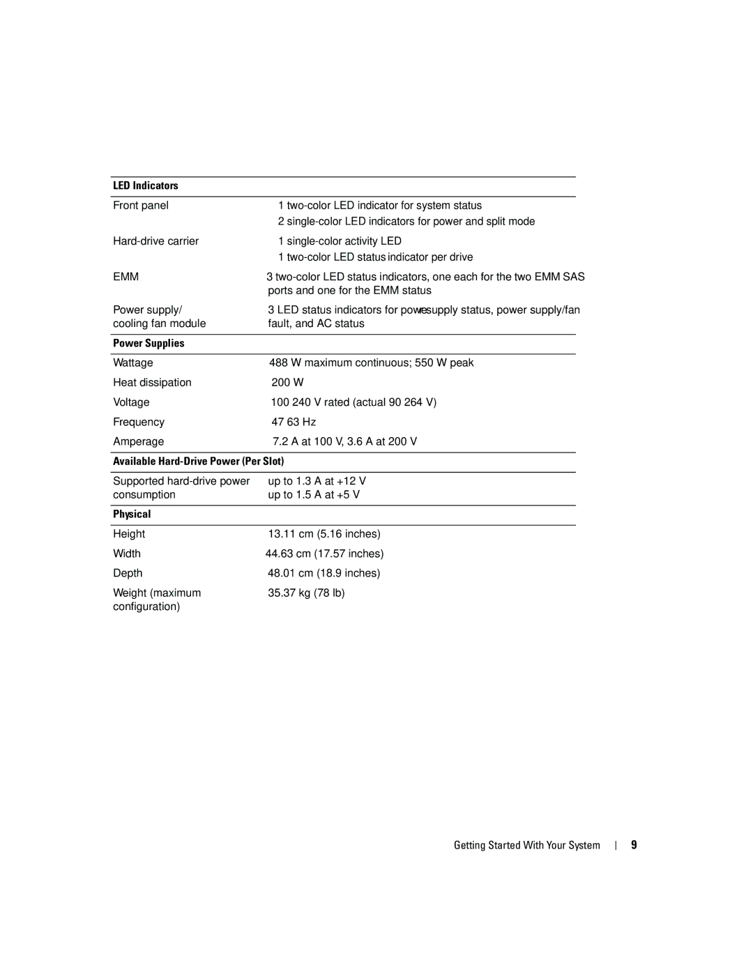 Dell GK270 manual Emm 