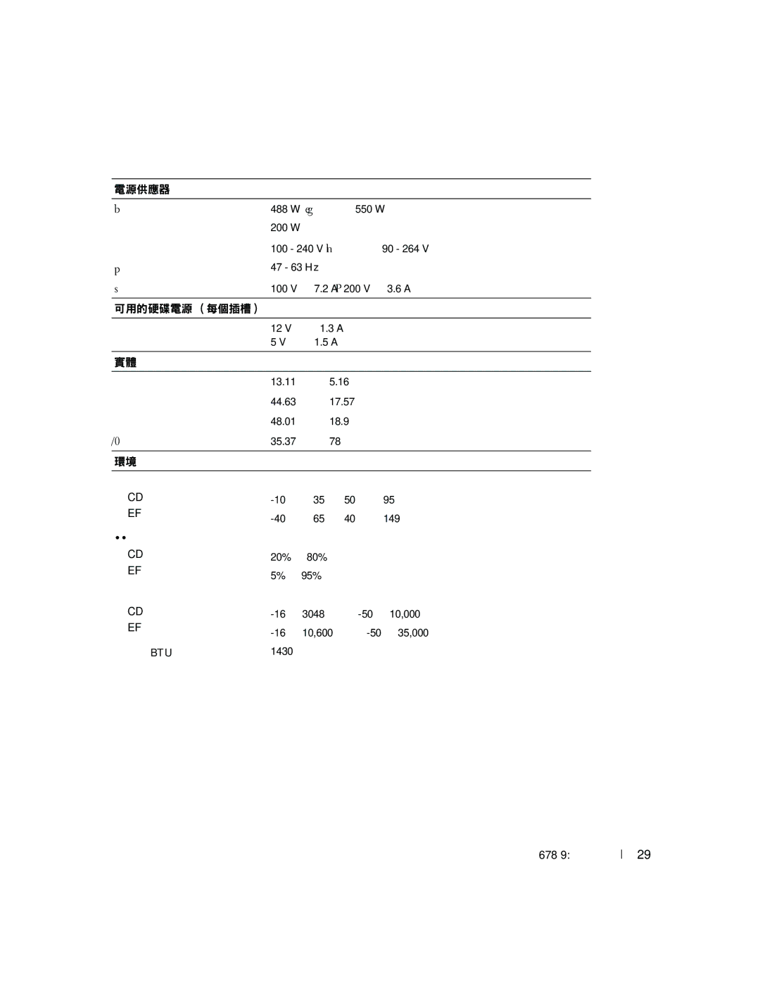 Dell GK270 manual 電源供應器 