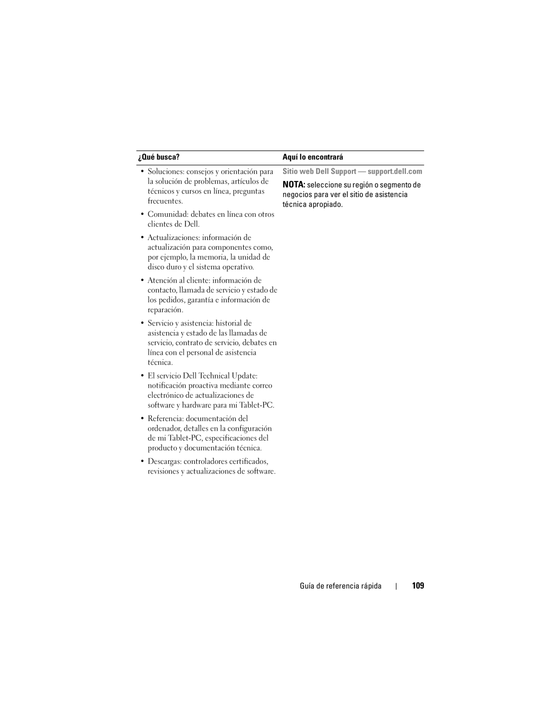 Dell GM919 manual 109, Frecuentes, Técnica apropiado, Comunidad debates en línea con otros clientes de Dell 