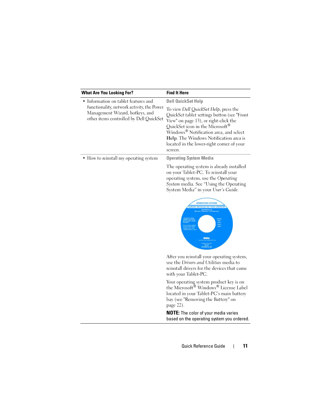 Dell GM919 manual To view Dell QuickSet Help, press, Management Wizard, hotkeys, How to reinstall my operating system 