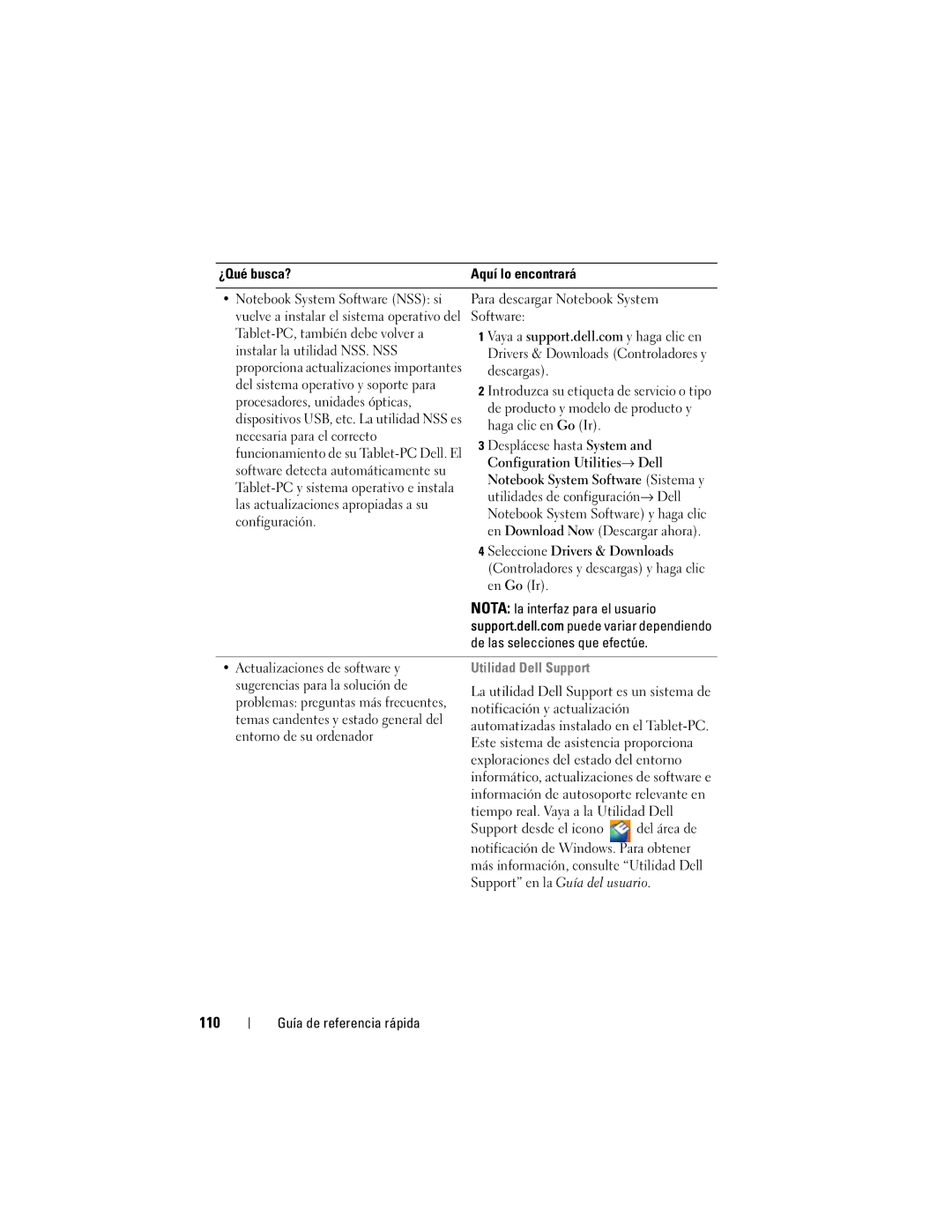 Dell GM919 manual 110, Utilidad Dell Support 