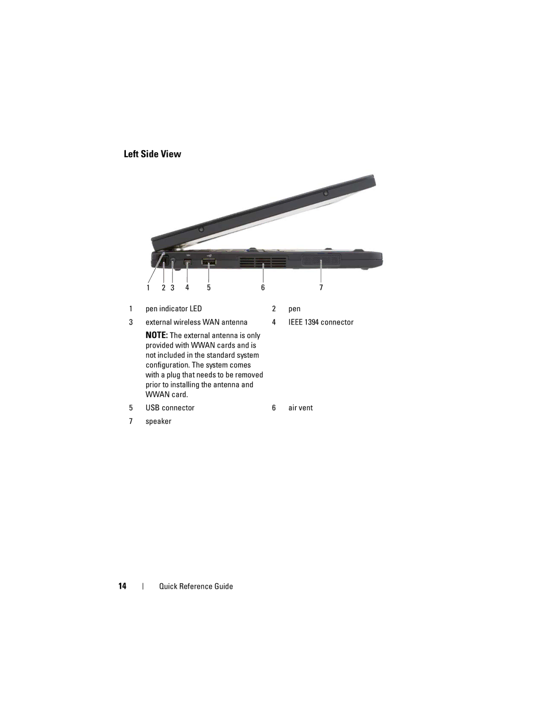 Dell GM919 manual Left Side View, Pen, External wireless WAN antenna 