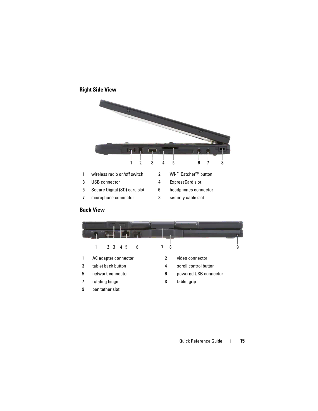 Dell GM919 manual Right Side View, Back View, Video connector, Tablet grip 