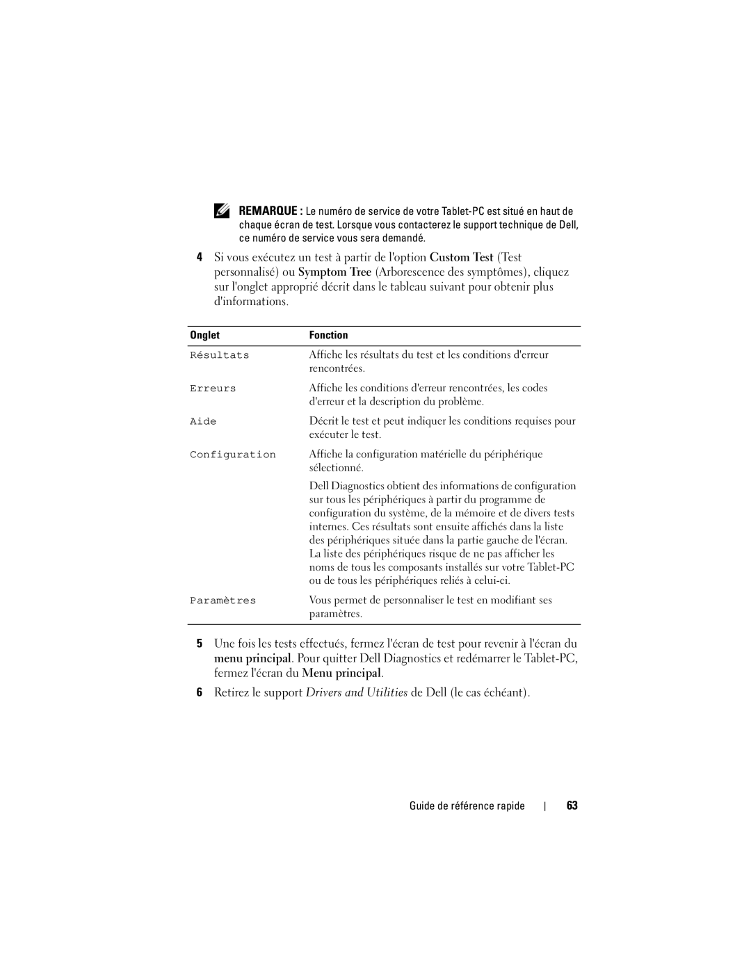 Dell GM919 manual Onglet Fonction 