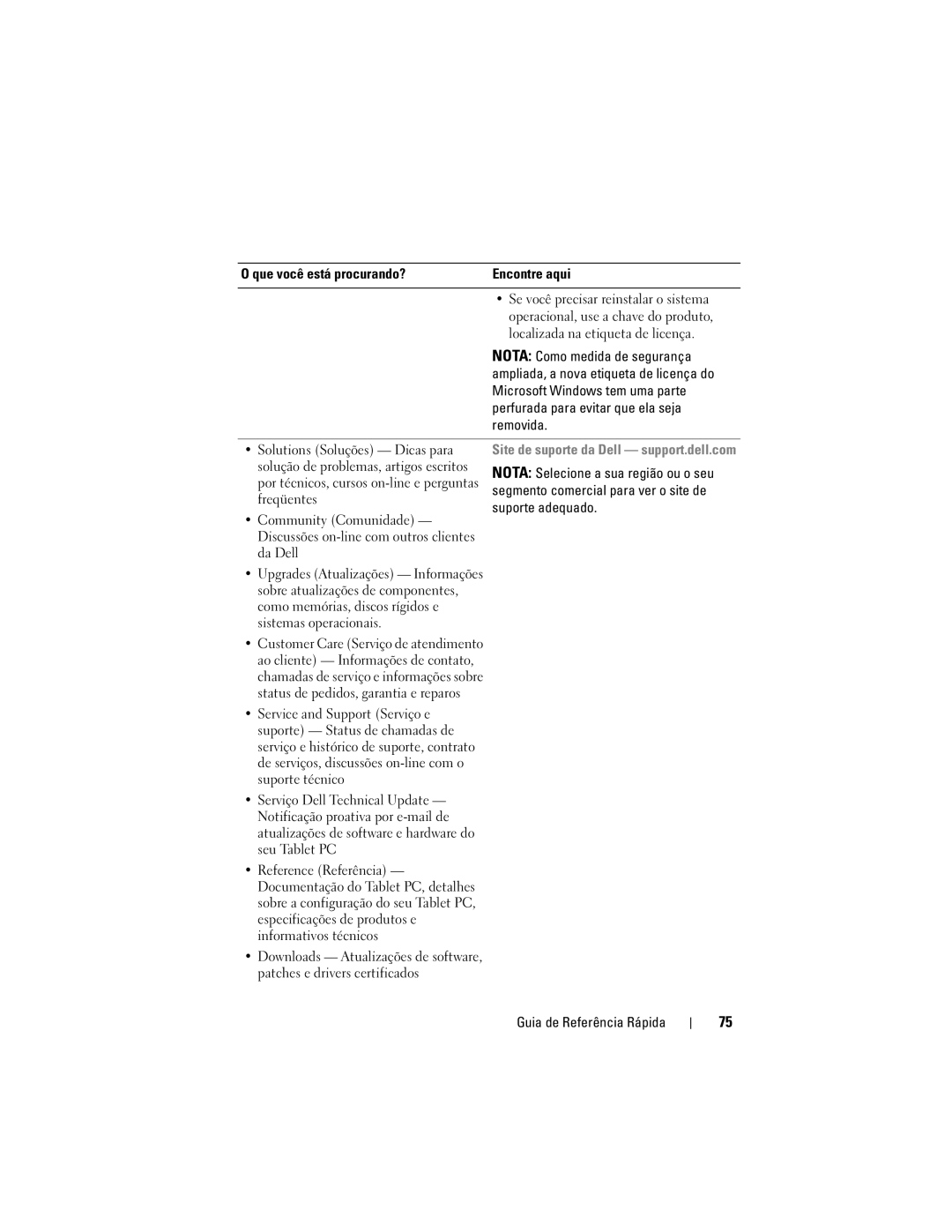 Dell GM919 manual Solução de problemas, artigos escritos 