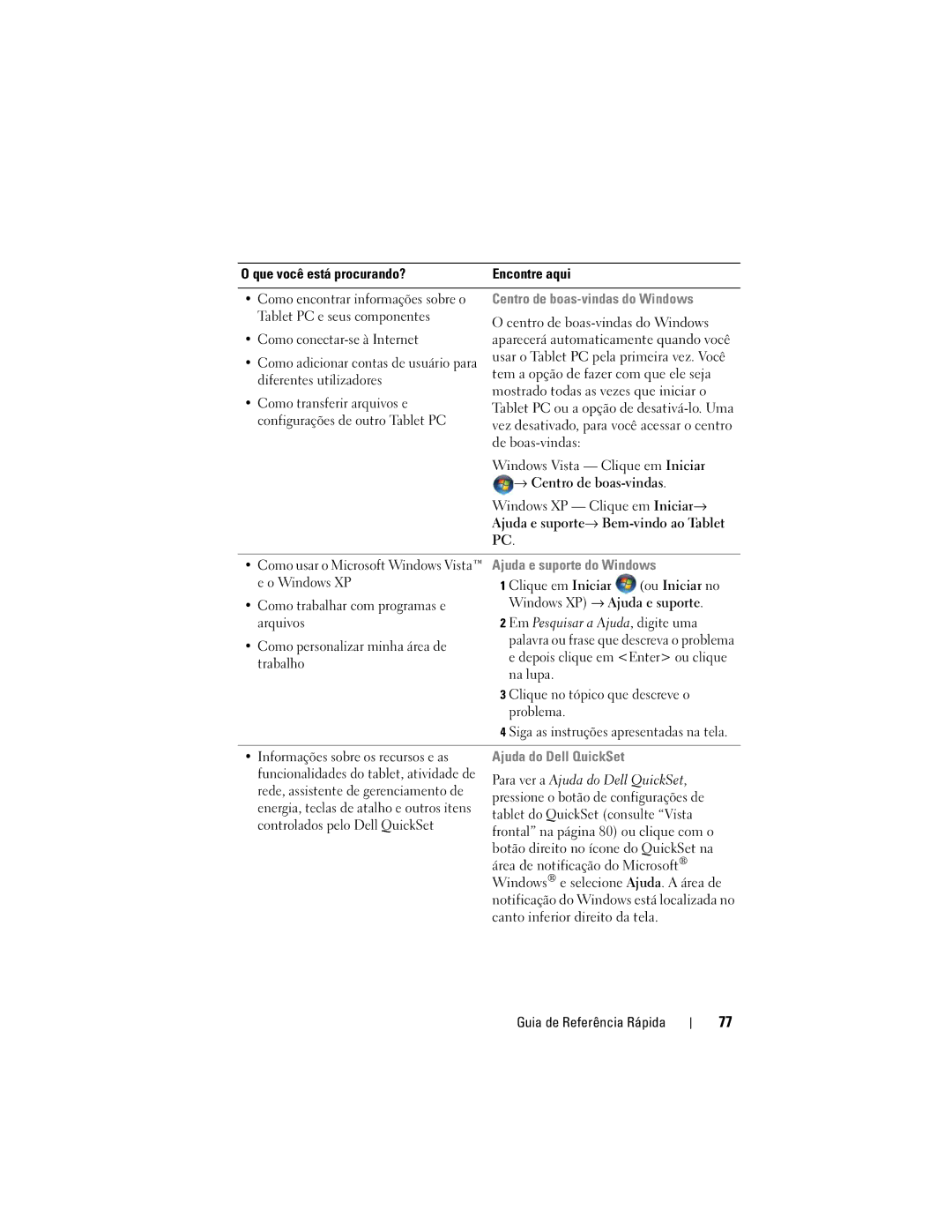 Dell GM919 manual Centro de boas-vindas do Windows, Ajuda e suporte do Windows, Ajuda do Dell QuickSet 