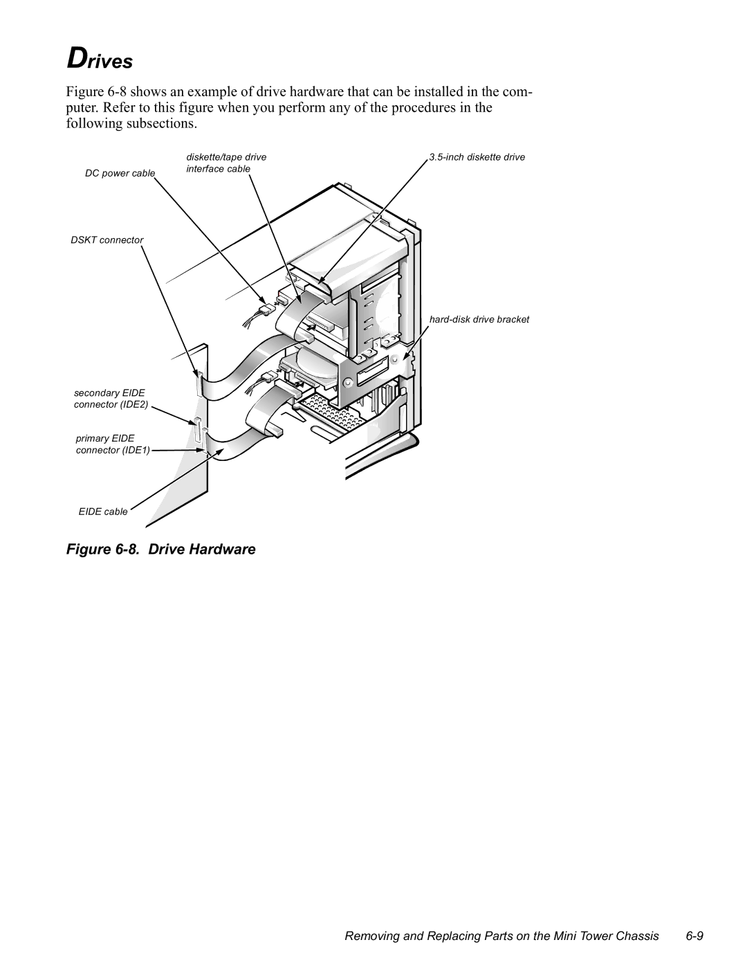 Dell GN manual Ulyhv, Lqfkglvnhwwhgulyh Kdugglvngulyheudfnhw 