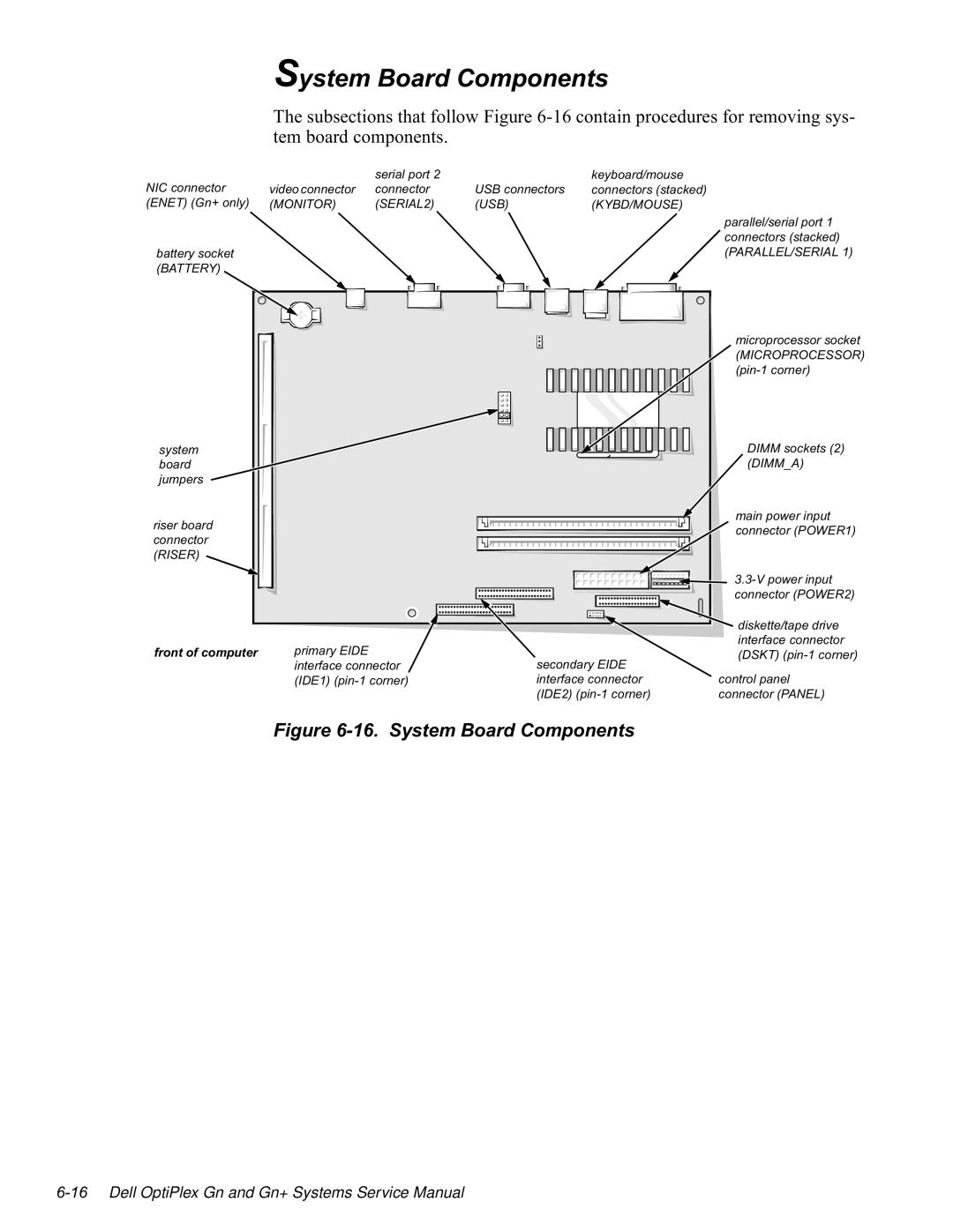 Dell GN manual SLQFRUQHUFRQQHFWRU3$1 