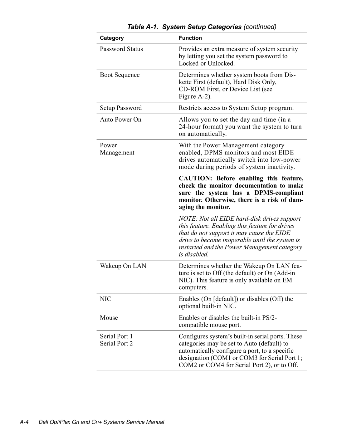 Dell GN manual Djlqjwkhprqlwru, Lvglvdeohg, 7DEOH$6\VWHP6HWXS&DWHJRULHVFRQWLQXHG, $87,21 %HIRUH Hqdeolqj Wklv Ihdwxuh 