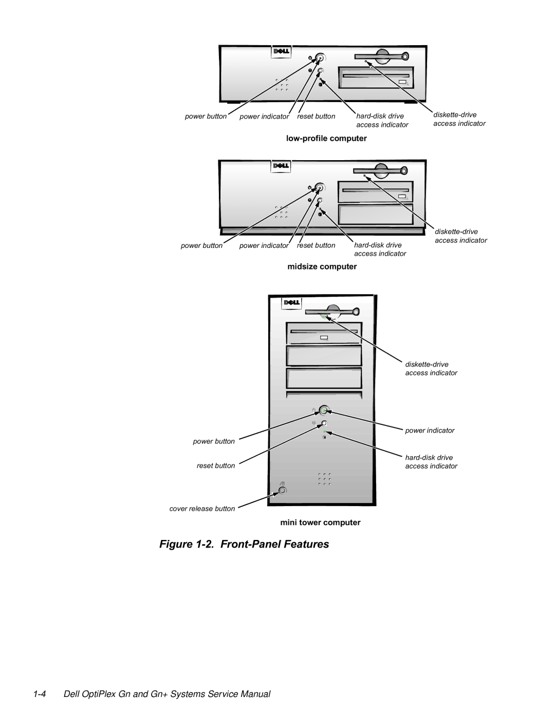 Dell GN manual LJXUHURQW3DQHOHDWXUHV 