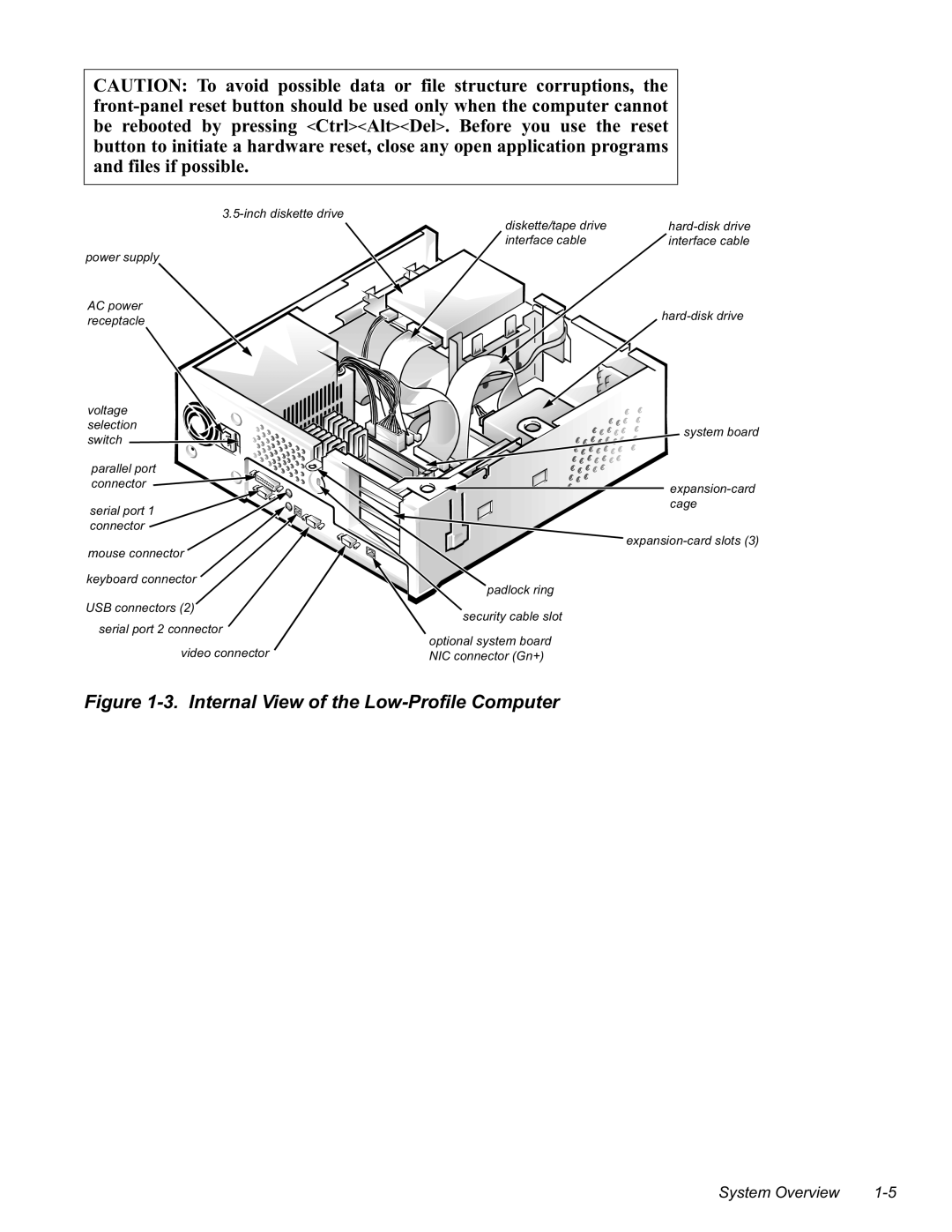 Dell GN manual LJXUH,QWHUQDO9LHZRIWKH/RZ3URILOH&RPSXWHU, Lqfkglvnhwwhgulyh, Srzhuvxsso\ $&Srzhu, Uhfhswdfoh, Ylghrfrqqhfwru 