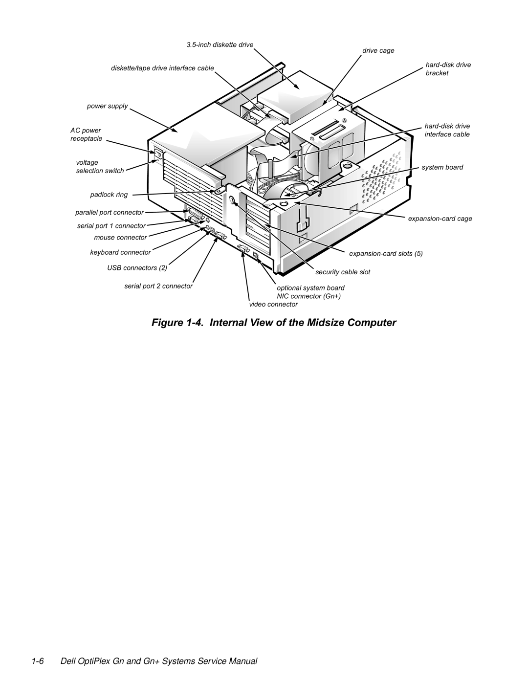 Dell GN manual LJXUH,QWHUQDO9LHZRIWKH0LGVLH&RPSXWHU, Lqfkglvnhwwhgulyh Gulyhfdjh Glvnhwwhwdshgulyhlqwhuidfhfdeoh, Eudfnhw 