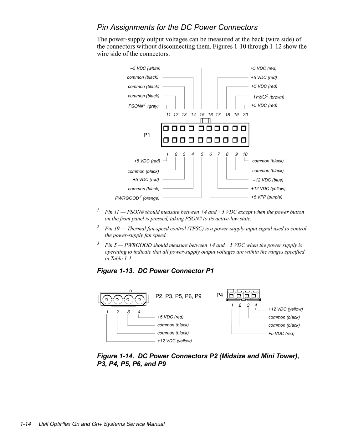 Dell GN manual 3LQ$VVLJQPHQWVIRUWKH&3RZHU&RQQHFWRUV, Zluhvlghriwkhfrqqhfwruv, LJXUH&3RZHU&RQQHFWRUV30LGVLHDQG0LQL7RZHU 