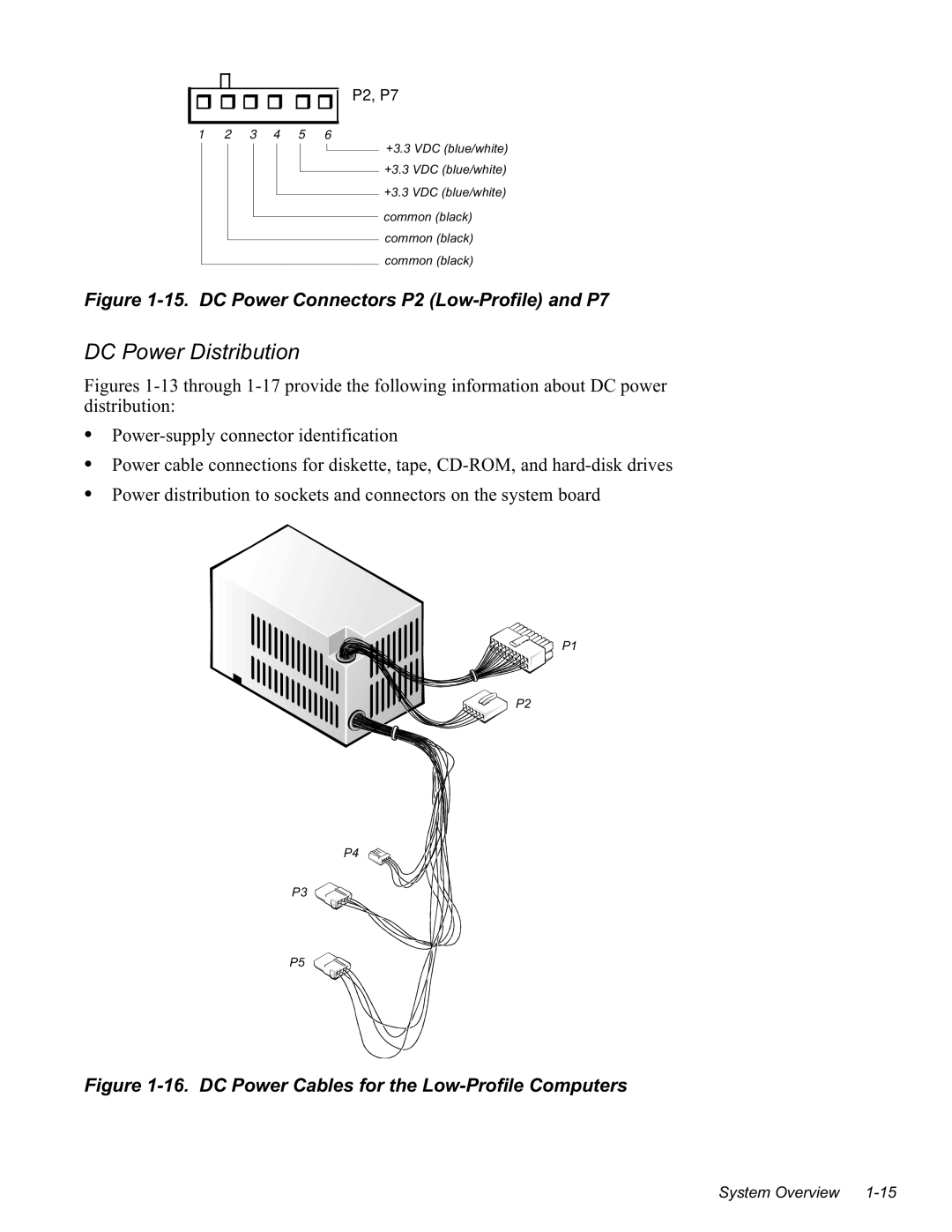 Dell GN manual 3RZHULVWULEXWLRQ, LJXUH&3RZHU&RQQHFWRUV3/RZ3URILOHDQG3, Glvwulexwlrq ‡ 3RZHUVXSSO\FRQQHFWRULGHQWLILFDWLRQ 