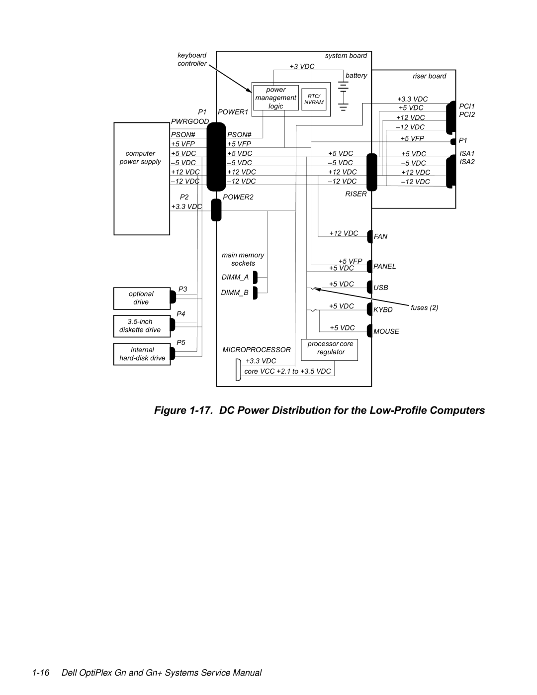 Dell GN manual LJXUH&3RZHULVWULEXWLRQIRUWKH/RZ3URILOH&RPSXWHUV 