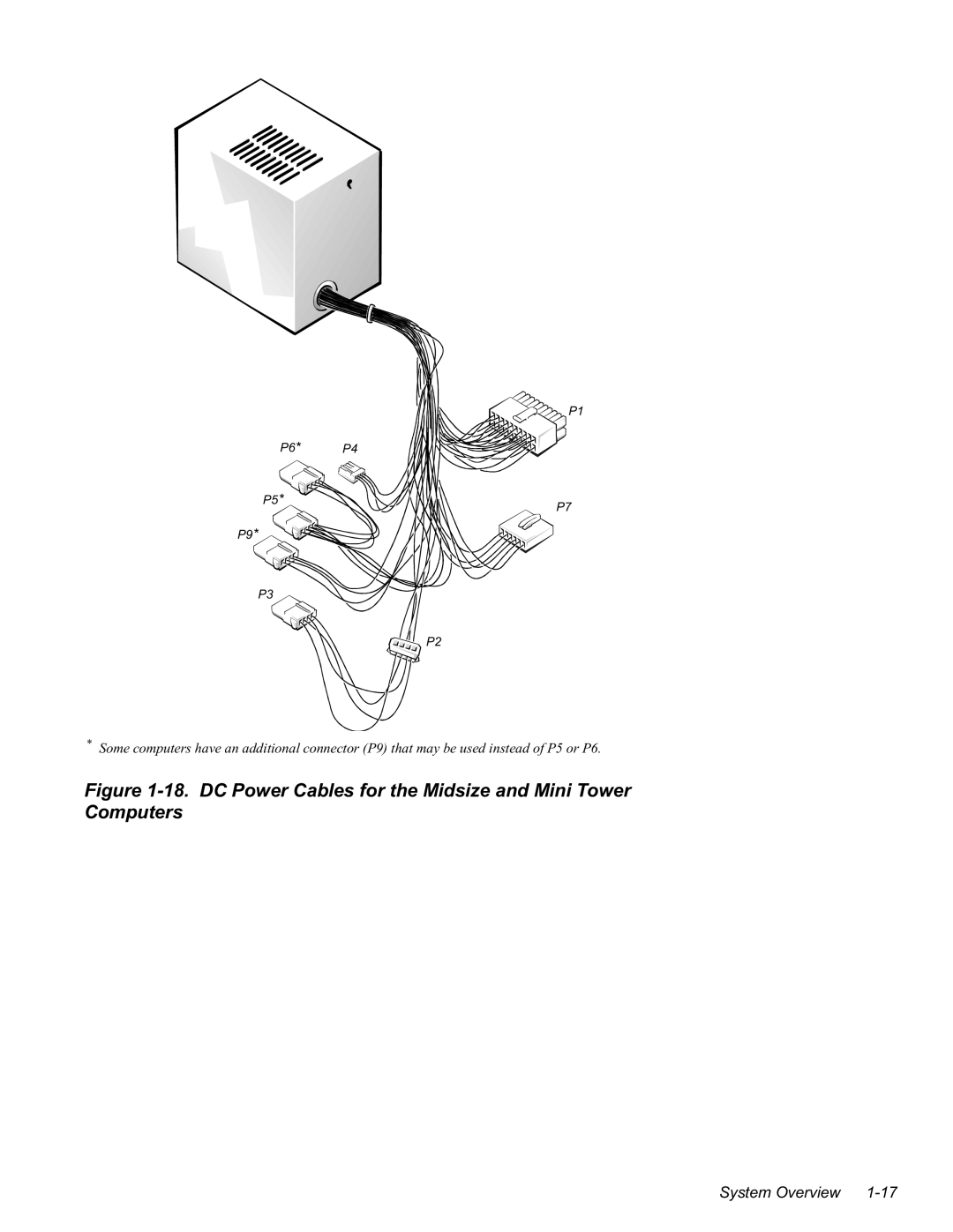 Dell GN manual VWHP2YHUYLHZ 