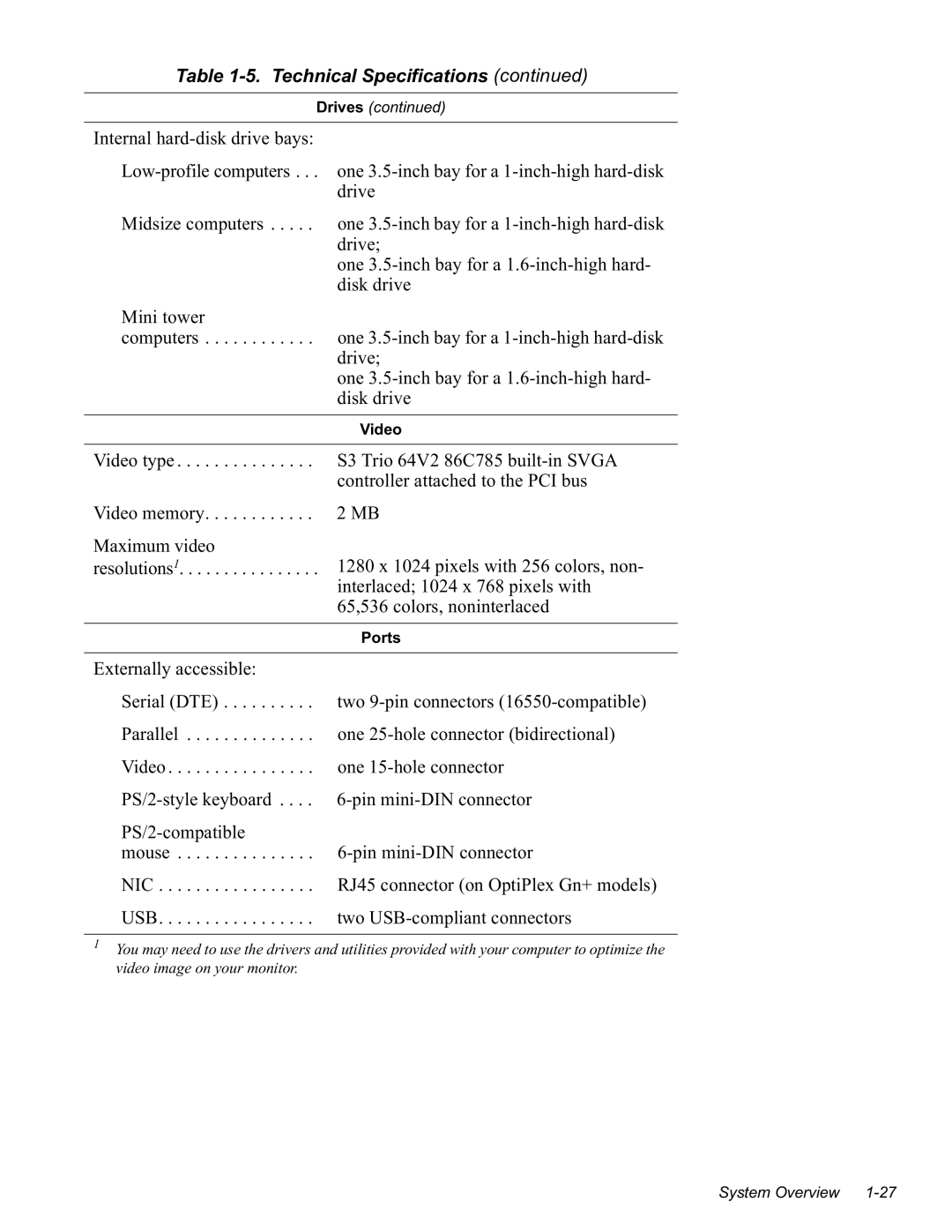 Dell GN 7DEOH7HFKQLFDO6SHFLILFDWLRQVFRQWLQXHG, Qwhuqdokdugglvngulyhed\V, Gulyh RQHLQFKED\IRUDLQFKKLJKKDUG Glvngulyh 