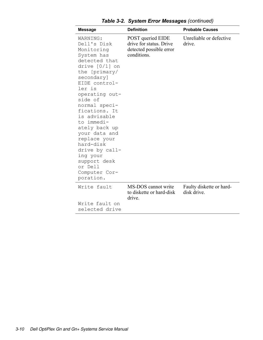 Dell GN manual Hoovlvn Gulyhiruvwdwxvulyh Gulyh 0RQLWRULQJ, VWHPKDV Frqglwlrqv, WKHSULPDU\ VHFRQGDU\@ Frqwuro Ohulv 